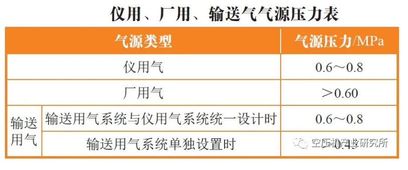 空壓機(jī)租賃